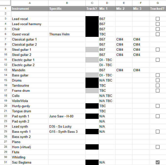 16) Organising production